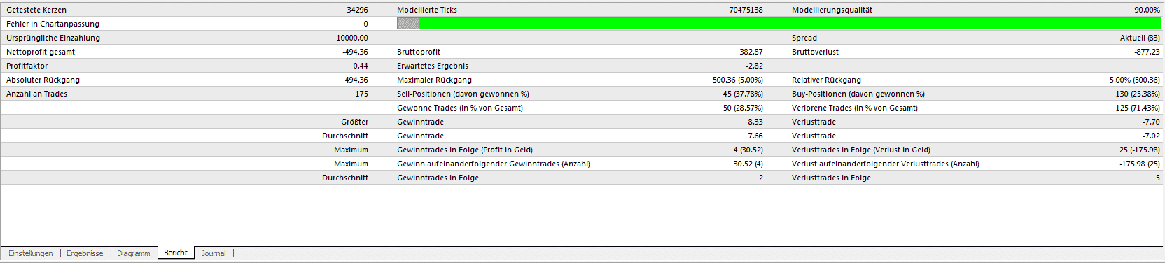 Expert Advisor Bericht