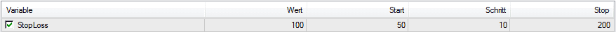 Expert Advisor Optimierung