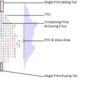 Market Profile